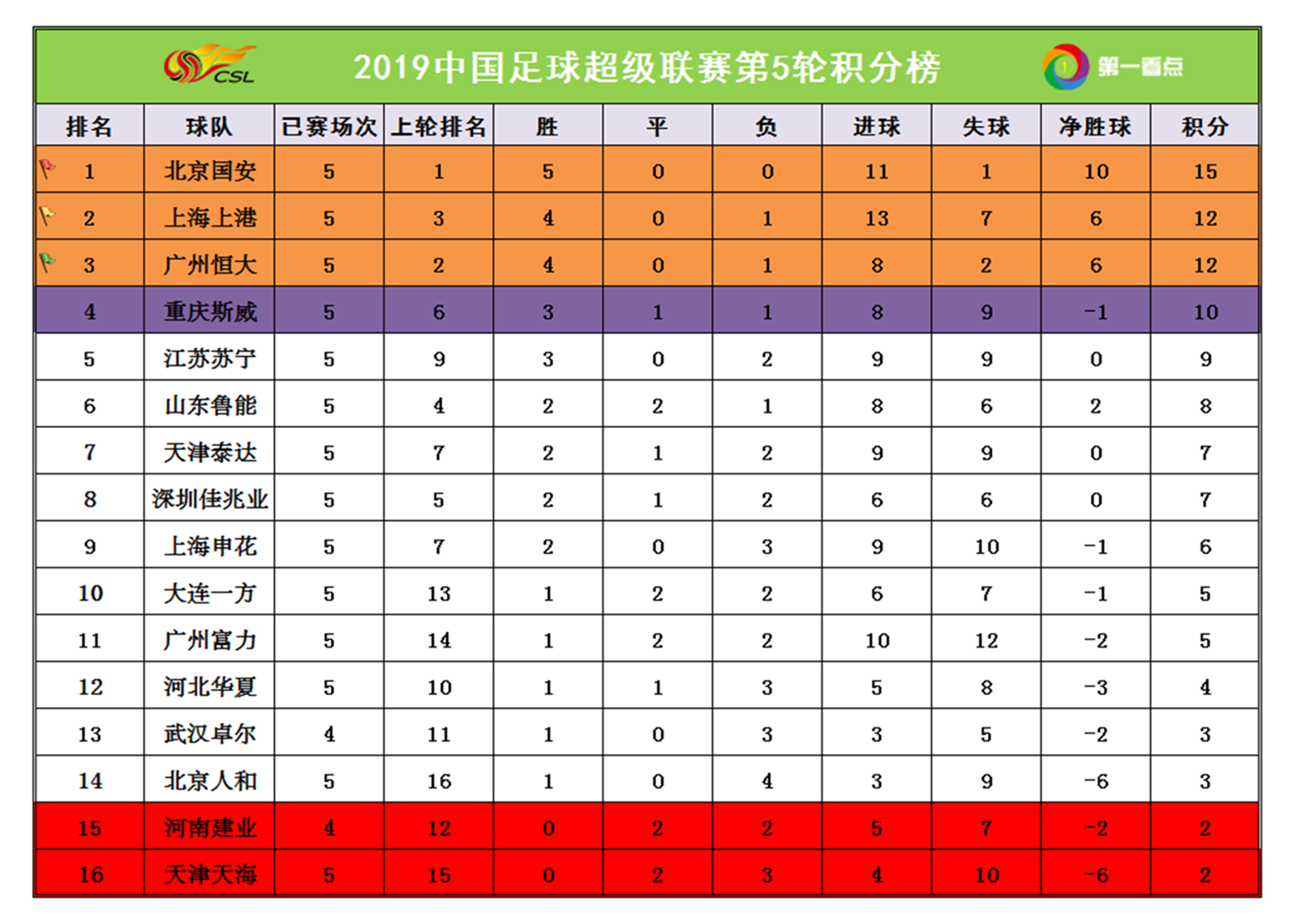 世俱杯奖金-广州恒大再胜鲁能，稳居积分榜第一的简单介绍