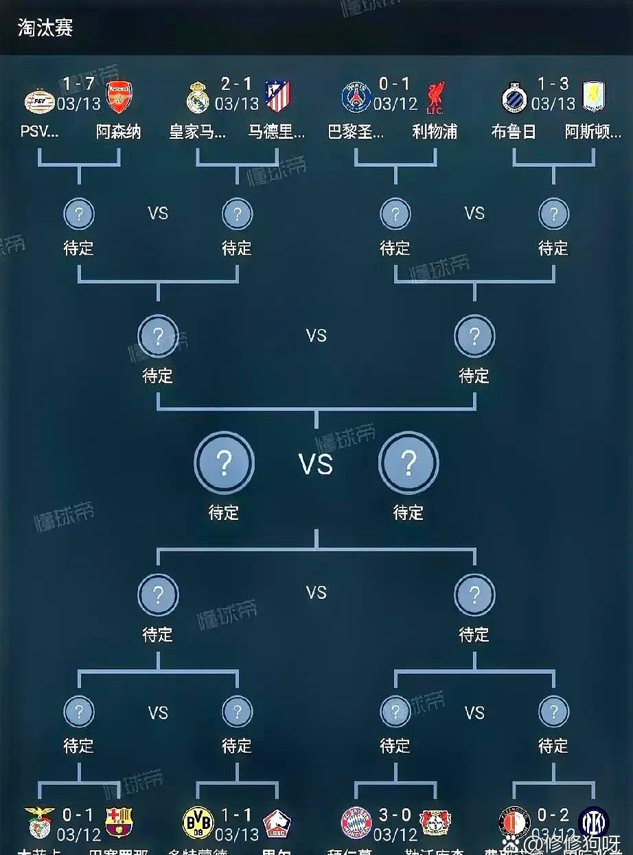 世俱杯参赛资格-欧预赛全面开战，强队晋级势在必行的简单介绍