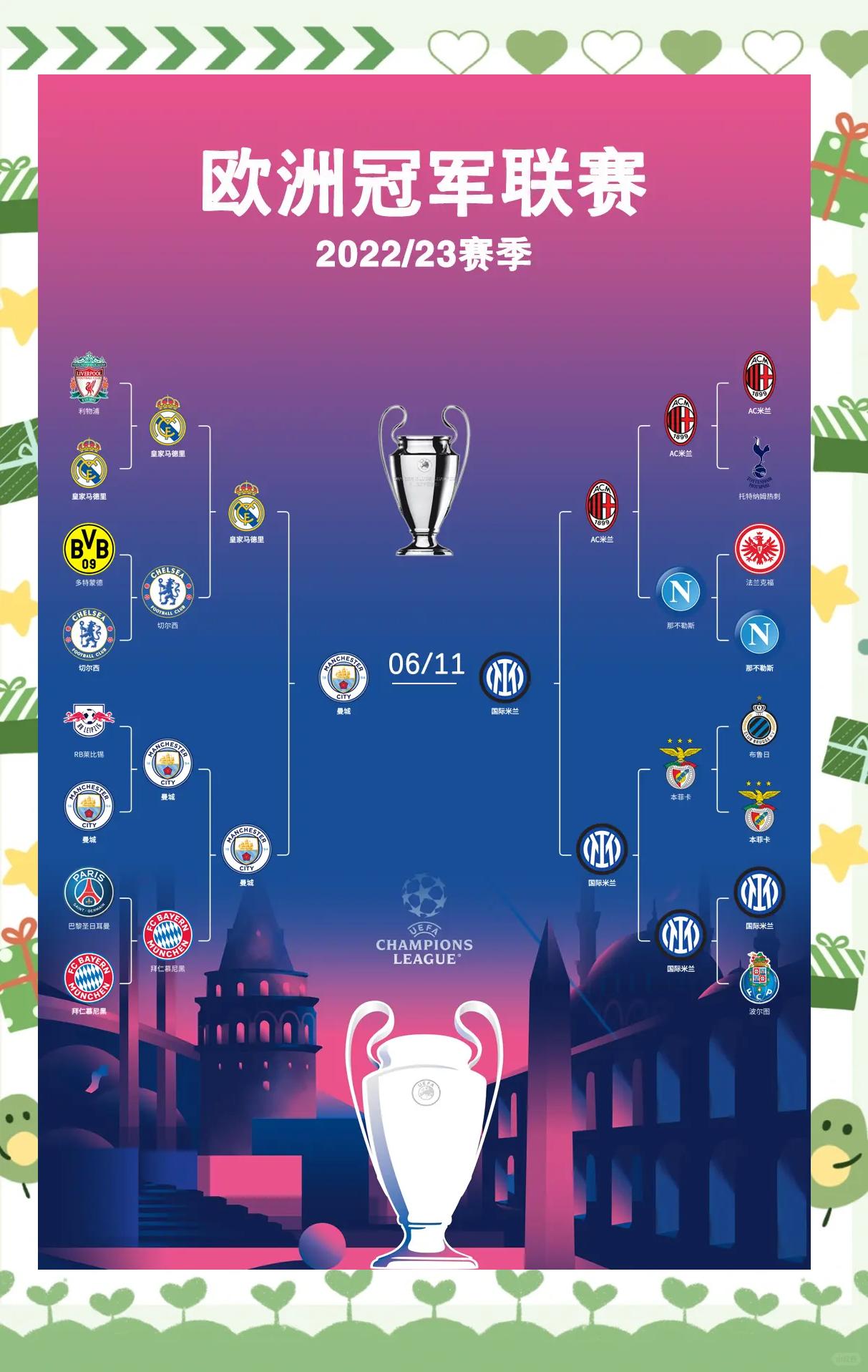 世俱杯决赛-包含欧锦赛半决赛胜负激烈,球员实力均匀的词条