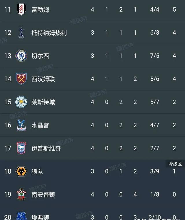 世俱杯2025-曼城客场取胜，领跑英超积分榜