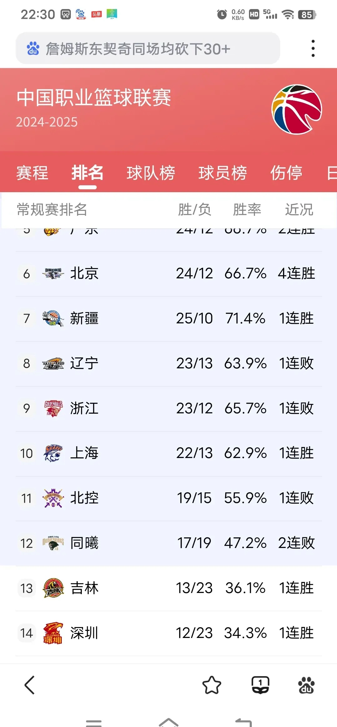 大比分大胜,球队稳居积分榜首位 大比分大胜,球队稳居积分榜首位