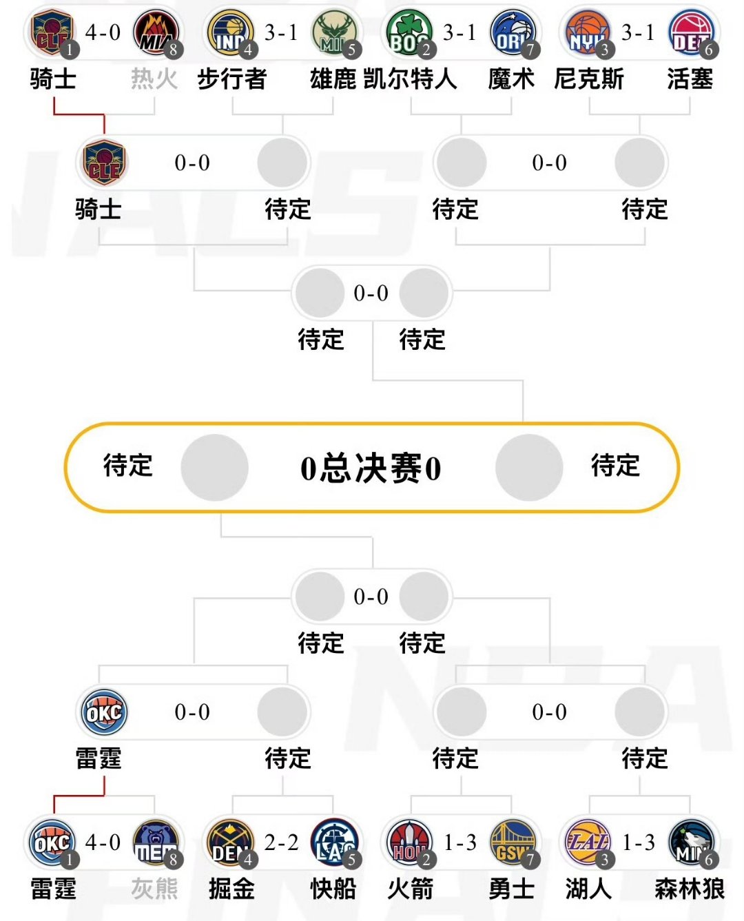 世俱杯时间-快船队外线射手突破记录,领先对手一步