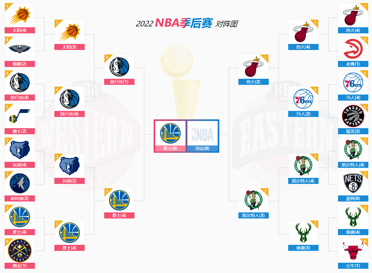 世俱杯改制-包含NBA总决赛：猛龙再次击败勇士晋级赛点的词条