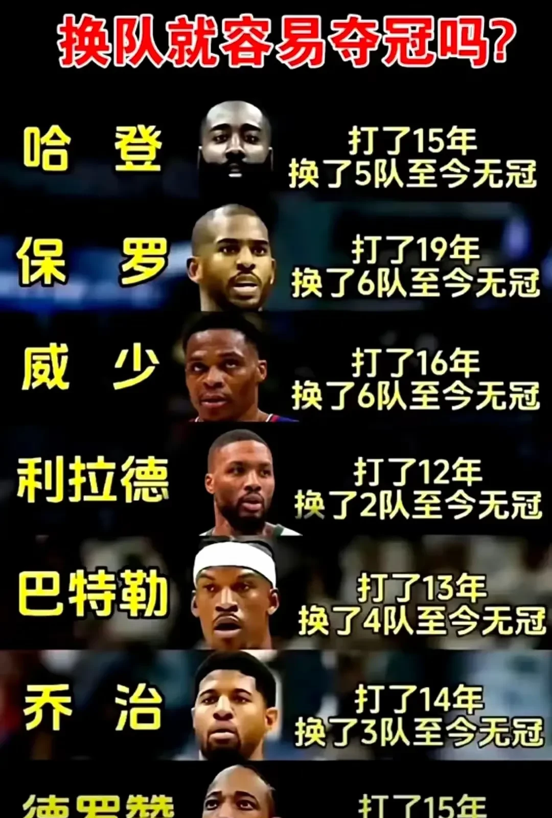 世俱杯决赛-火箭豪取七连胜，哈登再次狂砍40+