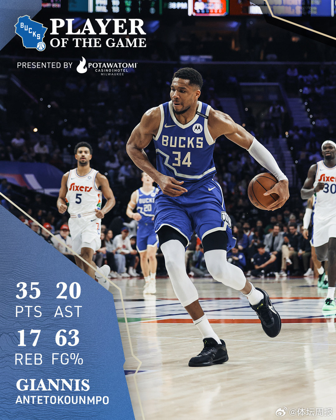 世俱杯奖金-雄鹿客场大胜篮网，字母哥表现出色