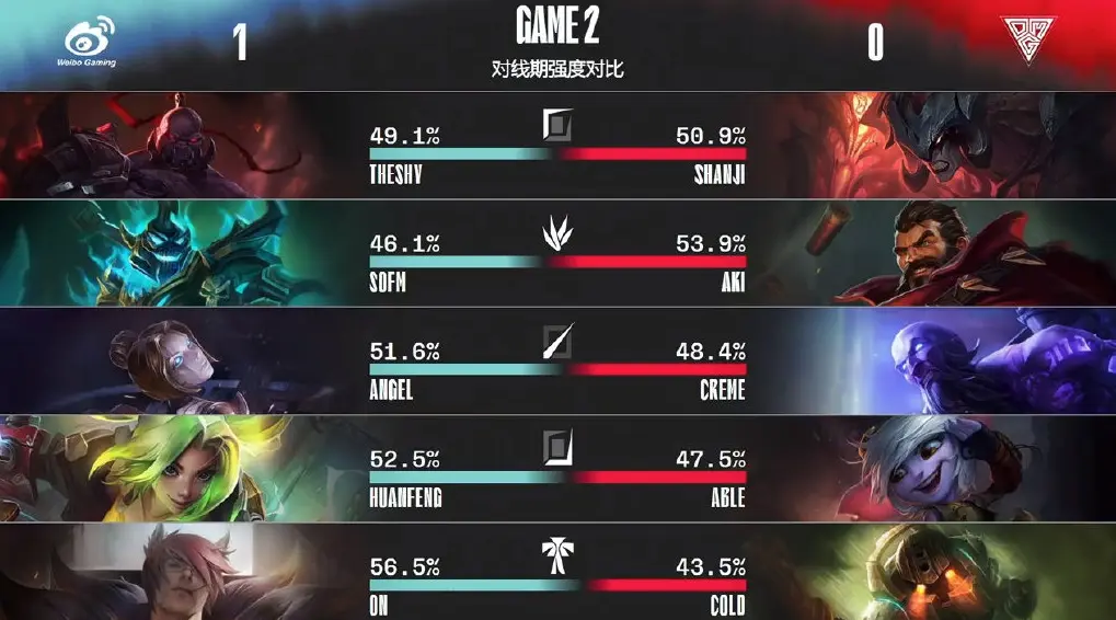 世俱杯2025-包含DFM翻盘HKA,Faker操刀奇招英雄翻盘激烈交锋四强赛,技惊四座的词条