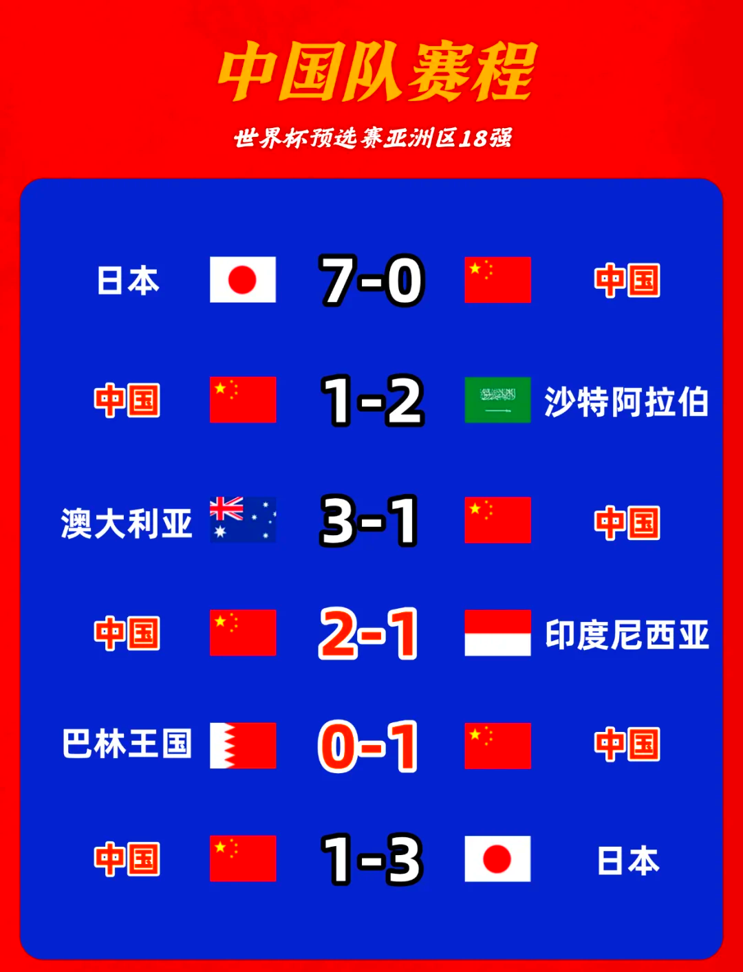 世俱杯分组-足球世界杯预选赛：实力悬殊对决引发观赏热潮