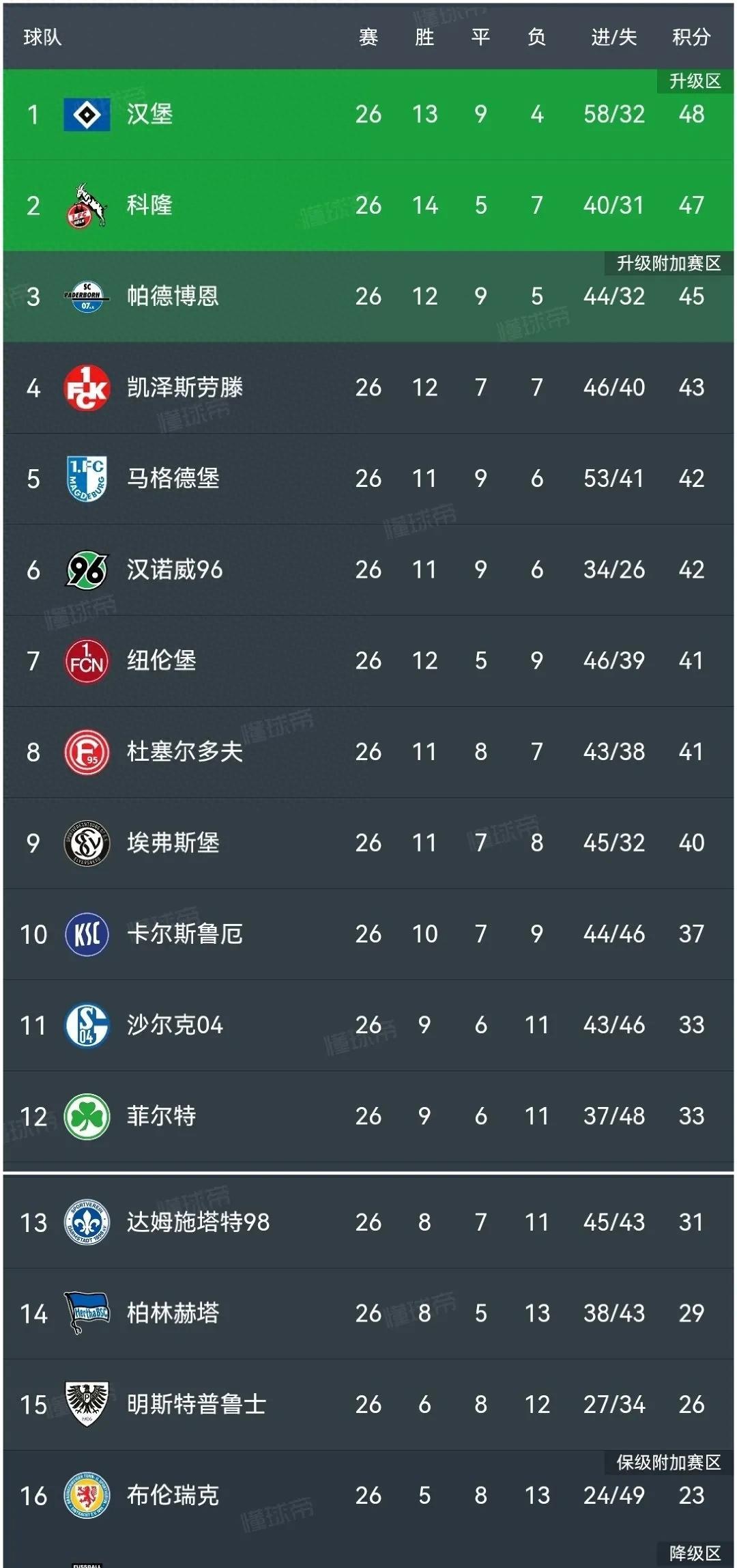 柏林赫塔队在比赛中逆袭对手,晋级下一轮 柏林赫塔队在比赛中逆袭对手,晋级下一轮